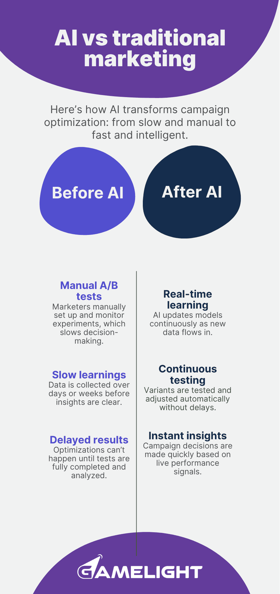 Marketing before and after AI